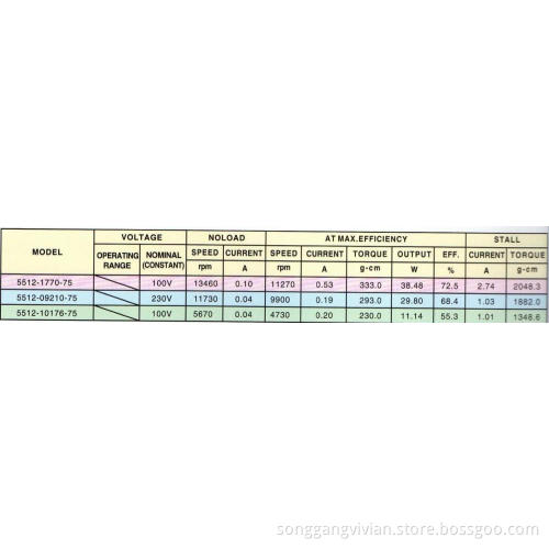 High voltage high speed dc motor 5512 China brand used in Household application